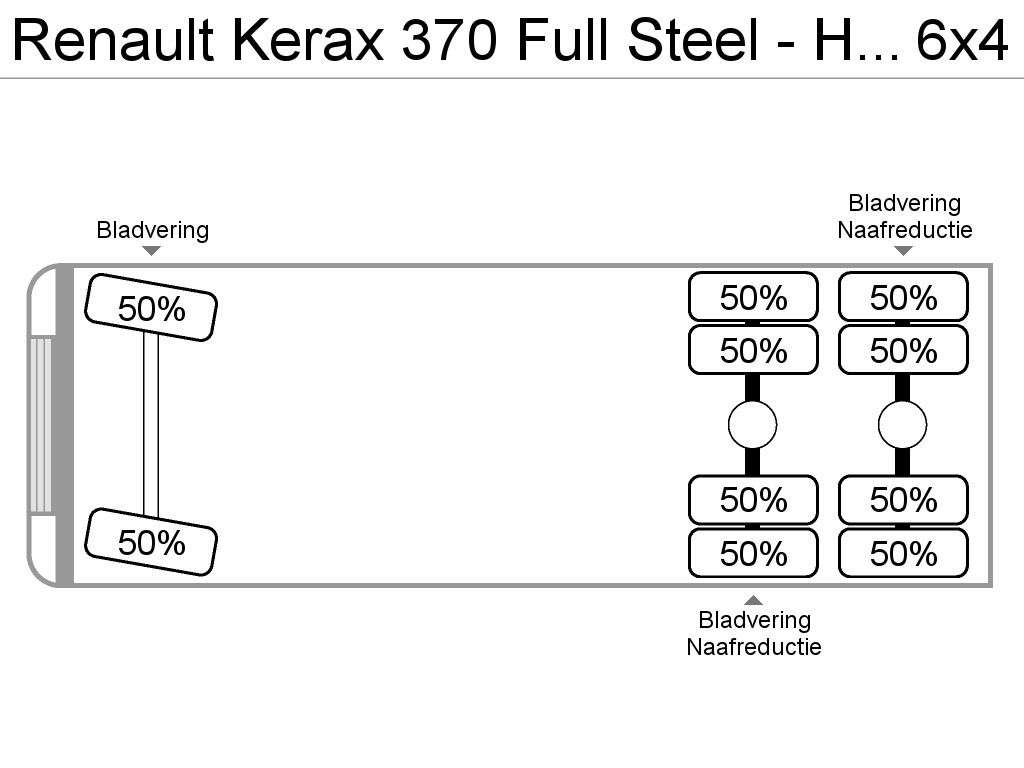 RENAULT Kerax 370 Full Steel - Hookarm - Manual - PTO haakarm vrachtwagen - Photo 13