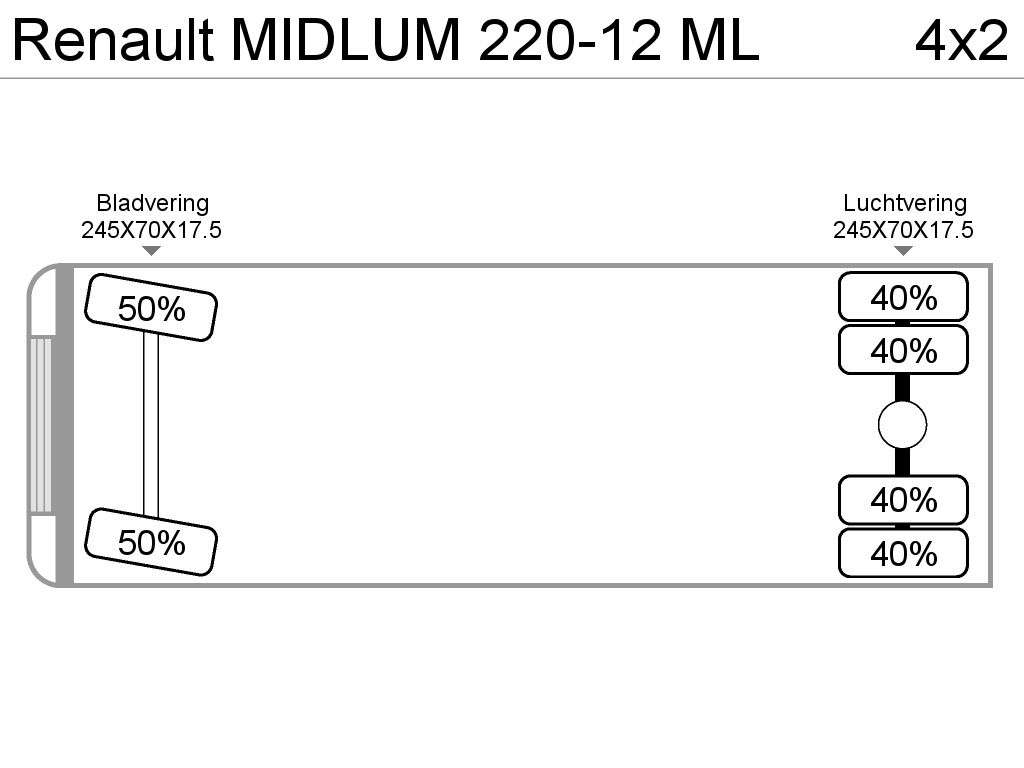 RENAULT MIDLUM 220-12 ML bakwagen - Photo 16