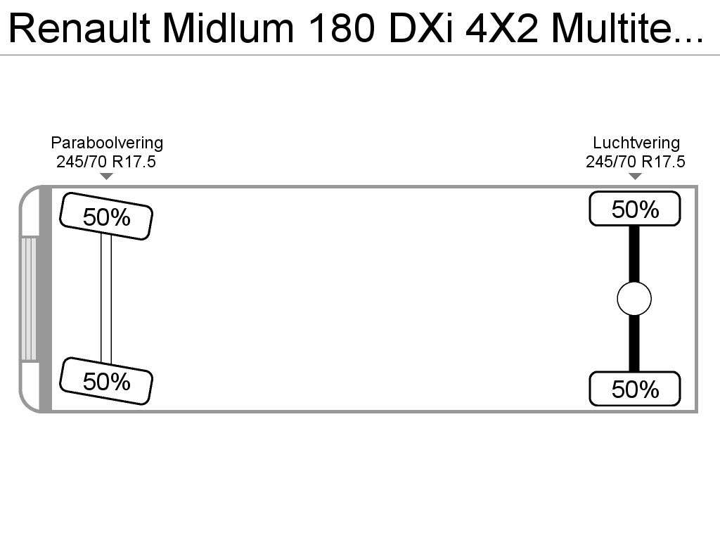 RENAULT Midlum 180 DXi 4X2 Multitemp NL-Truck Ladebordwand Euro 5 koelwagen vrachtwagen - Photo 24