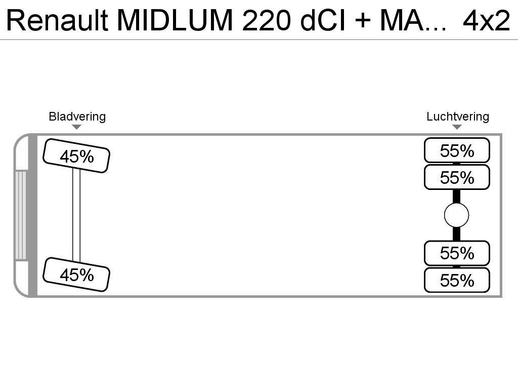 RENAULT MIDLUM 220 dCI + MANUAL + Carrier Supra 850Mt + LIFT koelwagen vrachtwagen - Photo 27