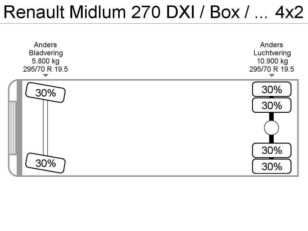 RENAULT Midlum 270 DXI / Box / Loadlift 2000KG / APK-TUV / 16T bakwagen - Photo 19