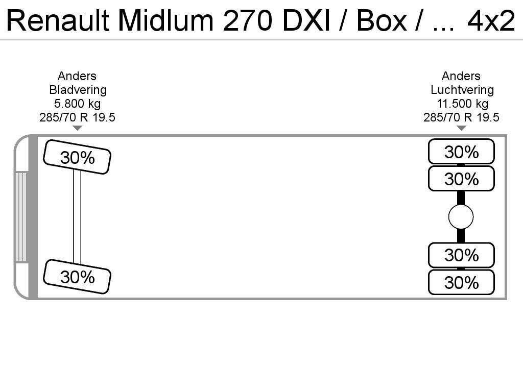 RENAULT Midlum 270 DXI / Box / Loadlift 2000KG bakwagen - Photo 20