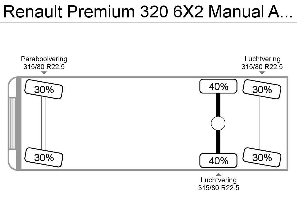 RENAULT Premium 320 6X2 Manual ADR Pumpe Euro 3 brandstoftruck - Photo 24