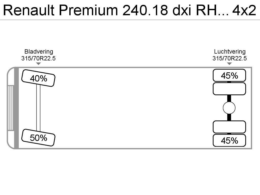 RENAULT Premium 240.18 dxi RHD Carrier Supra 950 MT frigo koelwagen vrachtwagen - Photo 28