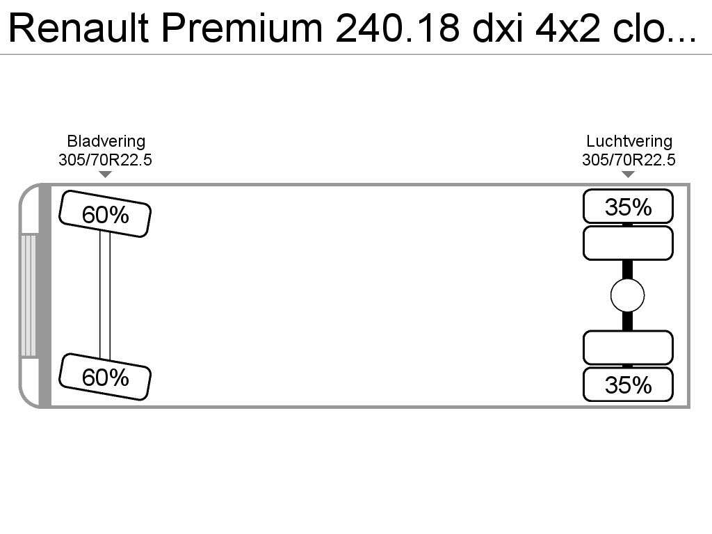 RENAULT Premium 240.18 dxi 4x2 closed box + taillift bakwagen - Photo 17