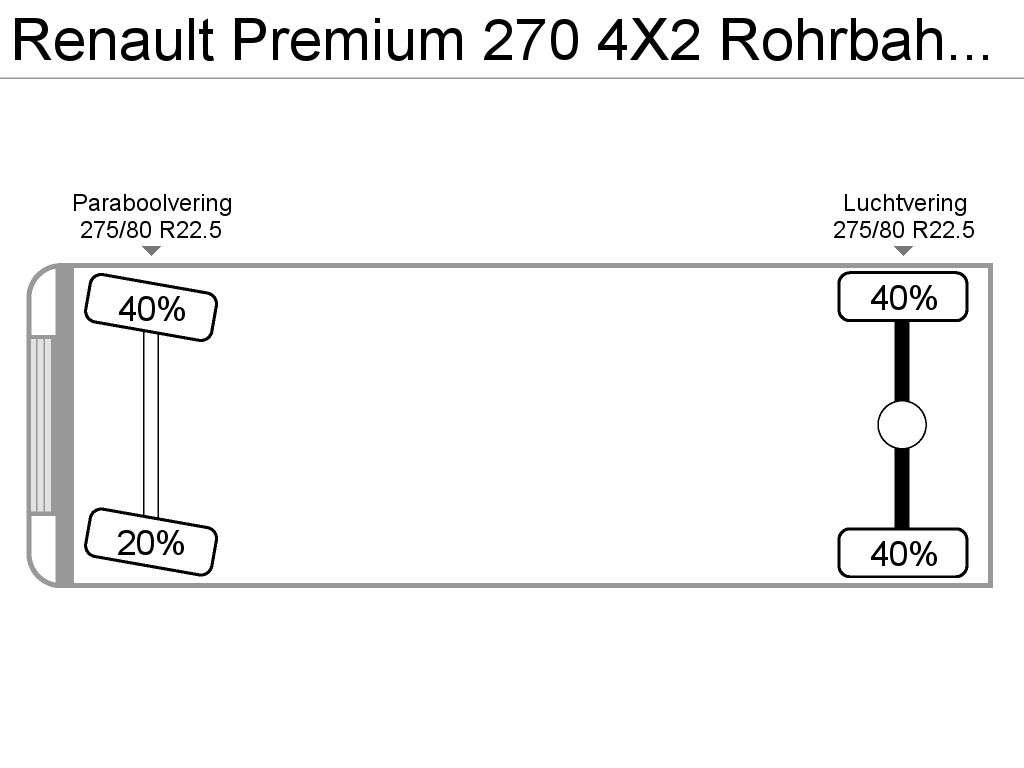 RENAULT Premium 270 4X2 Rohrbahn Euro 3 koelwagen vrachtwagen - Photo 19