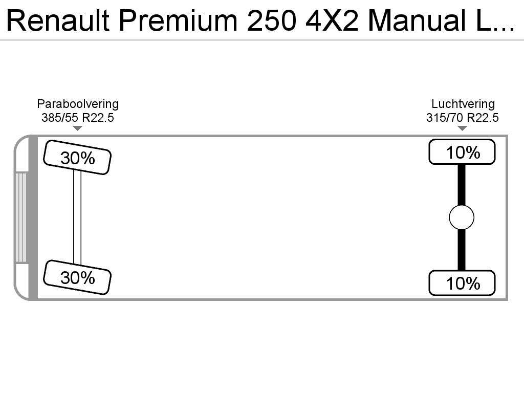 RENAULT Premium 250 4X2 Manual Ladebordwand Euro 2 bakwagen - Photo 16